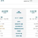 [프로스트]2011.2.21(월) 여자농구 WKBL 토토 프로토 집중분석(삼성생명:우리은행) 이미지