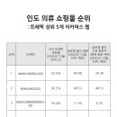 중동의류 이미지