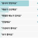 북촌자연산횟집&직매장 | 남겨서뭐하게 물가자미코스요리 영덕 100%자연산 물가자미무침회 물가자미무찌개