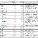 제81차 이사회 회의록 이미지