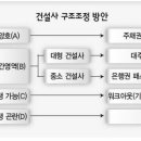 옥석