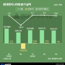 엔지니
