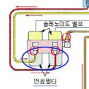 LPG 솔레노이드 밸브 필터(연료필터) 교체기 + 교체방법 이미지