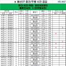 4월 28일 화요일 봉선37번선 중간 주행시간 조착 결과표 이미지