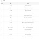 씨유 장기파랑새점 이미지