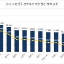 상업용 74 | 고령인구가 가장 많은 시군구 15지역-기업과 정부가 사회를 망치고 있다