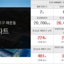 월영마을세븐투부동산공인중개사사무소 이미지