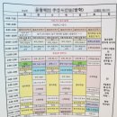 효과적인 학습스케줄 작성방법 이미지