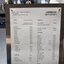 아누반