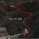 신당곡 | 양평군 강상면 신화리, 세월리, 교평리 일원 라이딩 예정 코스 (부제 : 라이딩 코스를 설계하는 나의 방법)