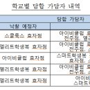 아이비클럽효자점 이미지