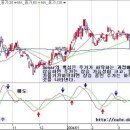 Sonar 매매기법 이미지