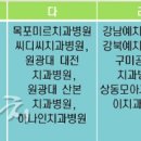 구미예치과병원 이미지