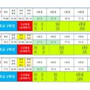 에이플러스 보습학원 이미지