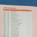 부자가 되는 정리의 힘 이미지