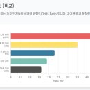 당뇨병과 건강관리 | 12. 임신성 당뇨병