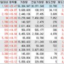 지디인베스트