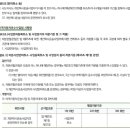 시행령 별표와 기속, 재량 이미지