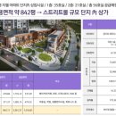 신영상가 이미지