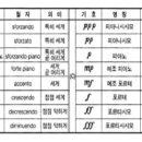 고은음악학원 - 성남시 수정구 위례동로 147 | 고은음악학원