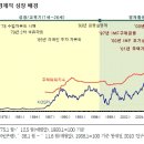 경영연구소상승
