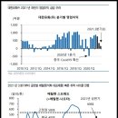 대한유화(주)온산공장