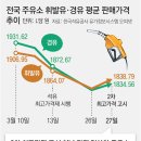 농민주유소 Daum카페
