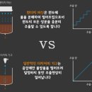 릴라이어블 이미지