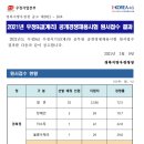 [경북지방우정청] 2021년 우정9급(계리) 공개경쟁채용시험 원서접수 결과 공고 이미지