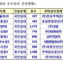 유달종합관리