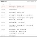 주식회사 경일건설 이미지