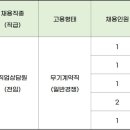 광주지방고용노동청익산지청 이미지