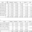 금성관광(주) 이미지