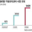 코어인터내셔날 이미지