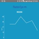 서신면 행정복지센터 주민자치실 | 라돈측정기 무료대여 (동탄출장소 또는 주민센터)