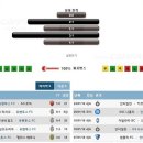 1월28일 이탈리아컵 유벤투스 인터밀란 경기분석. 이미지