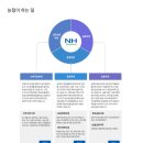 [NH농협 자소서]NH농협은행 6급 신규직원 일반 초급 자기소개서 컨설팅 후기!