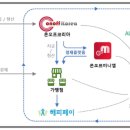 예원테크주 이미지