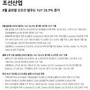 8월 글로벌 신조선 발주는 YoY 26.9% 증가 이미지