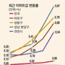 한채 매일경제