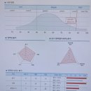 현쌤영어학원