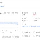 대유태양광발전소 이미지