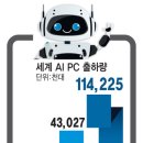 PC & PC 이미지