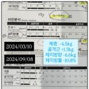 아크로짐 외대점 | 회기 헬스장 일일권 체험 후기 시설부터 접근성까지 만족한 아크로짐 외대점