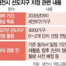 대전 둔산동, 선도지구 지정 한 달 만에 매물 40% 증발… “재건축發 신혼부부 유입” 이미지
