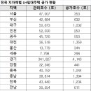 LH임대주택 이미지