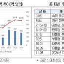 변호사김성중법률사무소