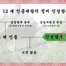 인성왕후 박씨[仁聖王后 朴氏] - 조선 제 12 대 인종대왕의 정비[正妃] 이미지