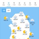 7월 3일 수요일 날씨 이미지