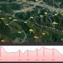 간월산자연휴양림 이미지